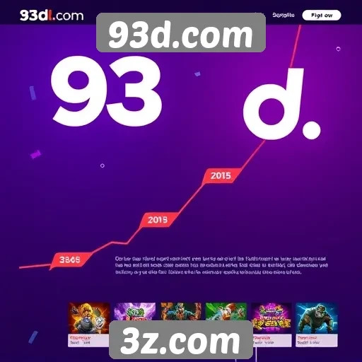 História e evolução do site 93d.com desde sua criação